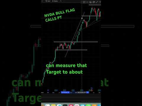 Can NVDA Nvidia Stock Price Be Predicted with BULL FLAGS?