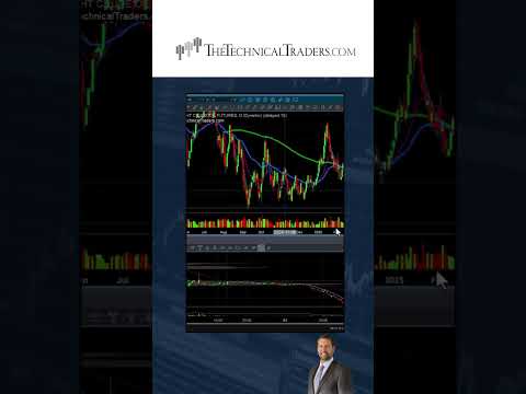 Crude Oil a Leading Indicator