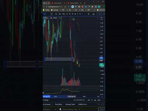 The shocking truth about why Fubo TV&#039;s stock soared! #shorts