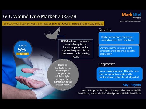 GCC Wound Care Market
