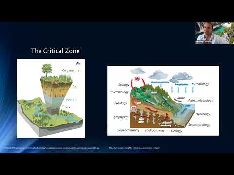 May 23 ARGA Meeting Anthony Dosseto &#039;A brief overview of the isotopic toolbox in the Critical Zone&#039;
