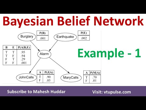 1. Bayesian Belief Network | BBN | Solved Numerical Example | Burglar Alarm System by Mahesh Huddar