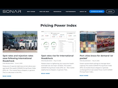 SONAR Pricing Power Index